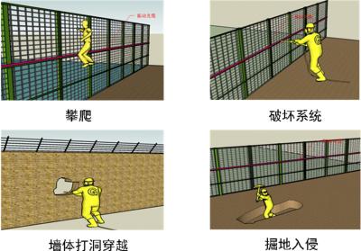 咸宁咸安区周界防范报警系统四号