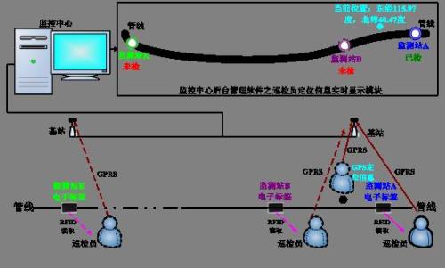 咸宁咸安区巡更系统八号