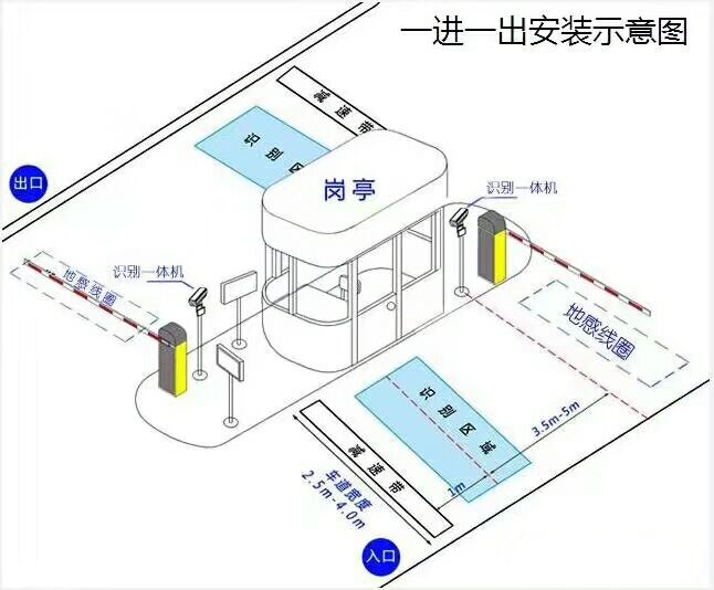 咸宁咸安区标准车牌识别系统安装图