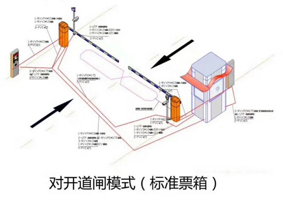 咸宁咸安区对开道闸单通道收费系统