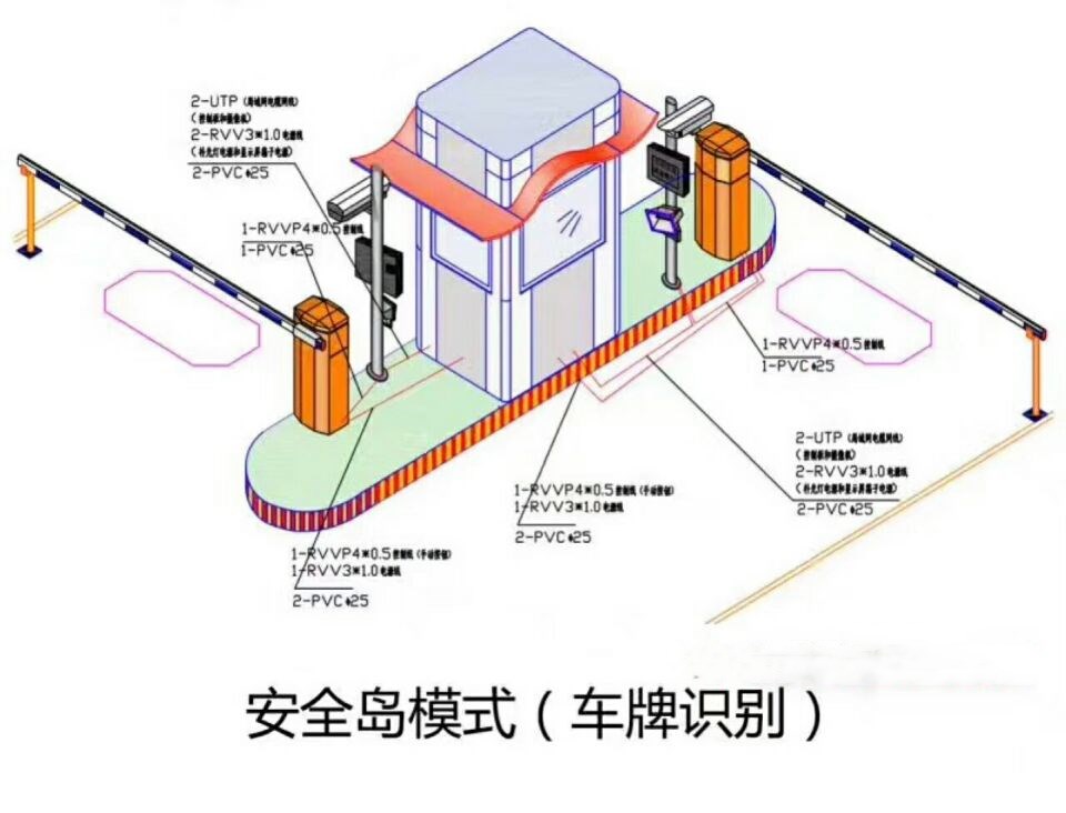 咸宁咸安区双通道带岗亭车牌识别