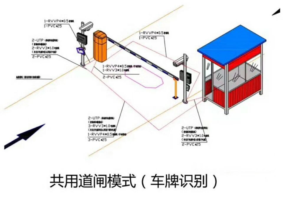 咸宁咸安区单通道车牌识别系统施工