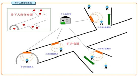 咸宁咸安区人员定位系统七号